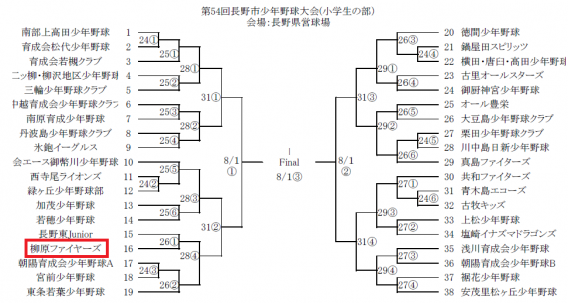 長野市少年野球大会組合せ決定!!